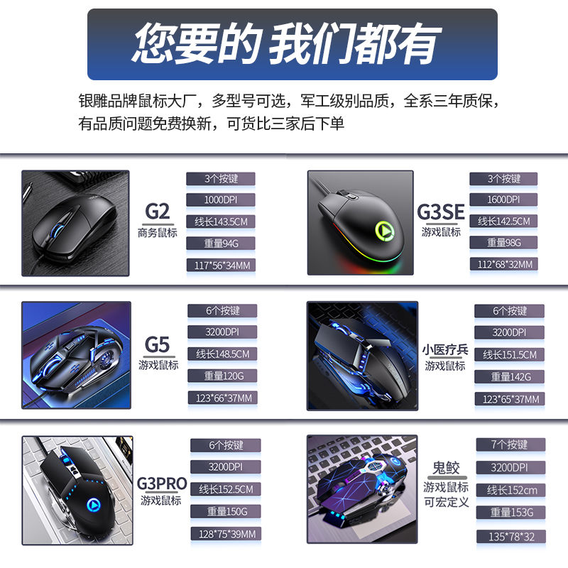 Silver Eagle G5 Mechanical Gaming Mouse Wired Computer E-Sports Desktop Computers and Laptop Office Universal Mute Mouse