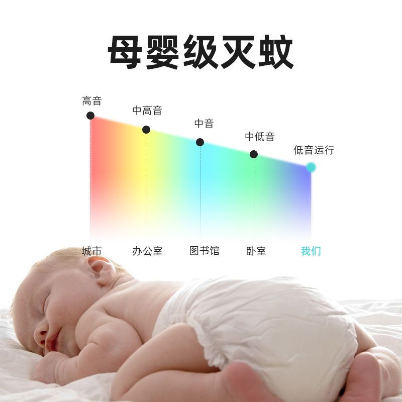 Mosquito Killing Lamp Household Full-Action Radiation-Free Suction Bedroom Office Dual-Use Pregnant Mom and Baby Physical Lure Fly Killing Large Size