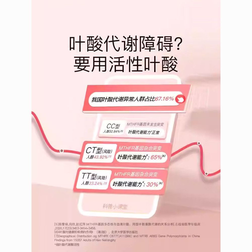 金斯利安多维片60片活性叶酸孕妇备孕孕期复合维生素90片正品保证 图片 3