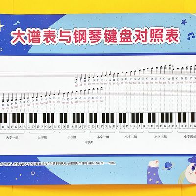 钢琴初学者家五线谱音符对照表大谱表与钢琴键盘图海报挂图