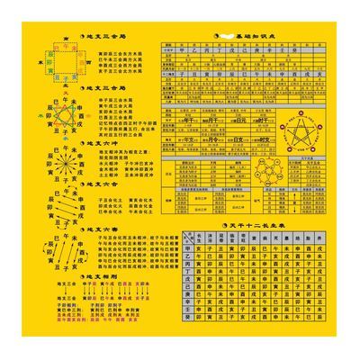 易学周易八卦油画布挂图天干地支国学经典传统文化八卦图2023
