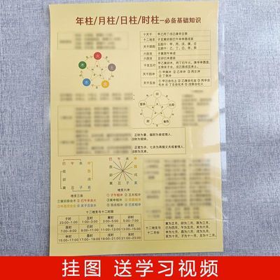 看生辰年柱月柱12十二时辰表六十甲子对照表十二地支相生相克表