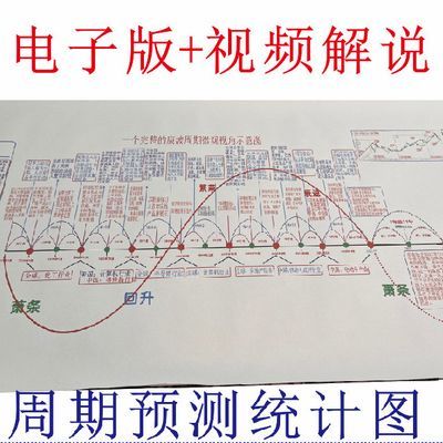 2024年康波 朱格拉 库存周期最新研究预测报告电子版图+视频解说