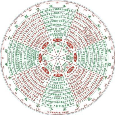 正品罗盘伴侣精准二十四山九星消砂工具透明罗盘伴侣立极尺专业级