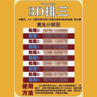 2024新版数据分析推演概率提升彩票站专用闭眼入3D排三分解图塑封