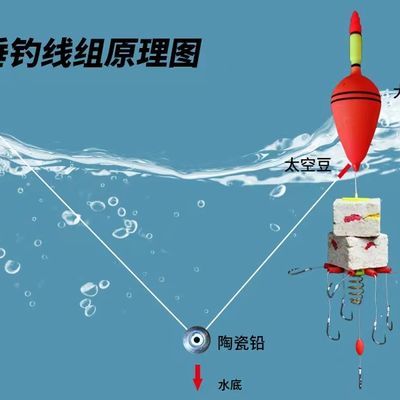 新款鲢鳙钩海竿翻板钩伊势尼专用钩PE线方块饵大头鱼爆炸弹簧鱼钩