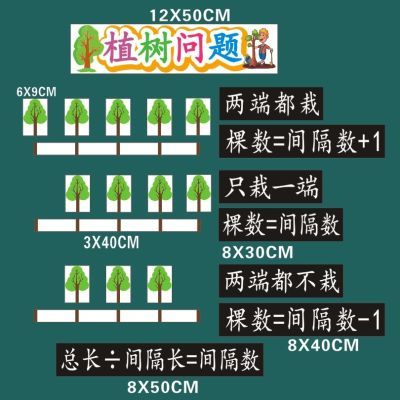 植树问题小学数学五年级公开课磁性贴板书黑板贴老师教学教具