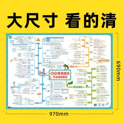 【拍套装到手7张】初中英语思维导图初中英语语法挂图玩具挂图