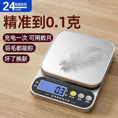 ڲѡ߾ȵӳӼСͿ˳0.1gӺ決ʳӿС15.8Ԫ