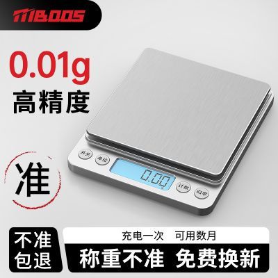 ���ڲ�����Ŀ��ʿ�߾��Ⱦ�׼���ӳӿ���������С�ͼ���0.1g�決��ƽ��ʳ��� 17.4Ԫ