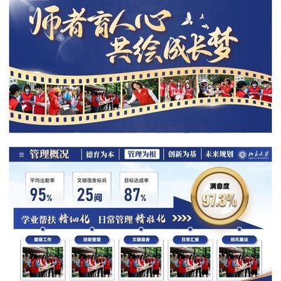 辅导员年终述职PPT(动态)+讲稿