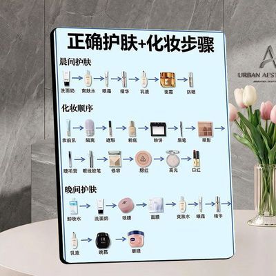 正确护肤化妆步骤美容院皮肤管理店内宣传展示桌面摆台相框摆件