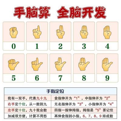 数字0-100大班儿童启蒙教具潜能开发幼儿园思维挂图手指算百数表