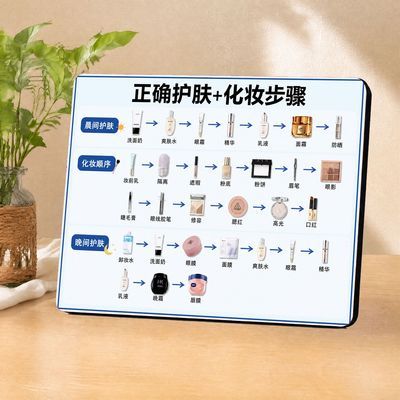 护肤化妆步骤图美容院装饰高清防水挂墙摆台相框