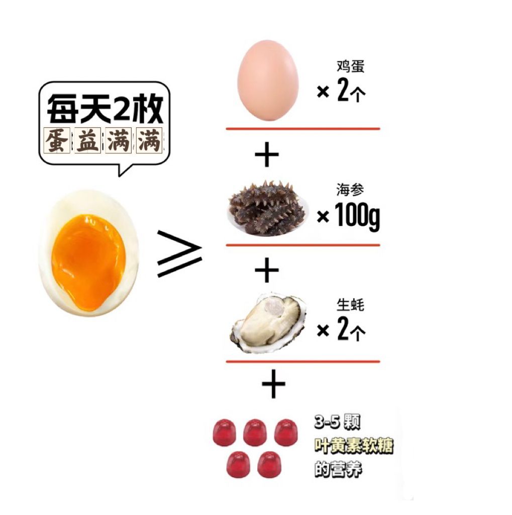 给家人的营养升级首选——蛋益满满富硒叶黄素营养蛋