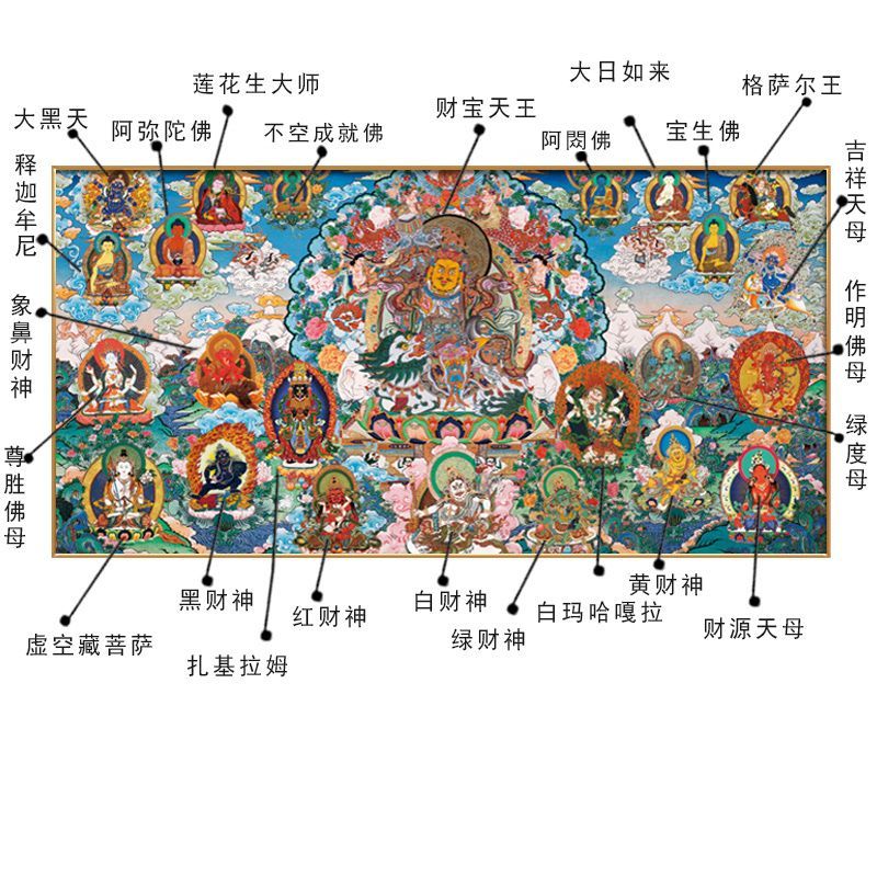 财宝天王唐卡佛像装饰画商铺店铺挂画五色财神招财进宝黄财神壁画 2