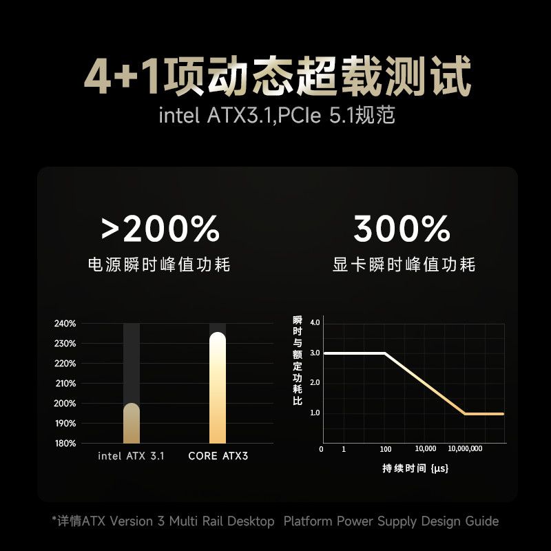 SEASONIC海韵电源CORE GX850W ATX3 金牌全模组台式机电脑电源 图片 6