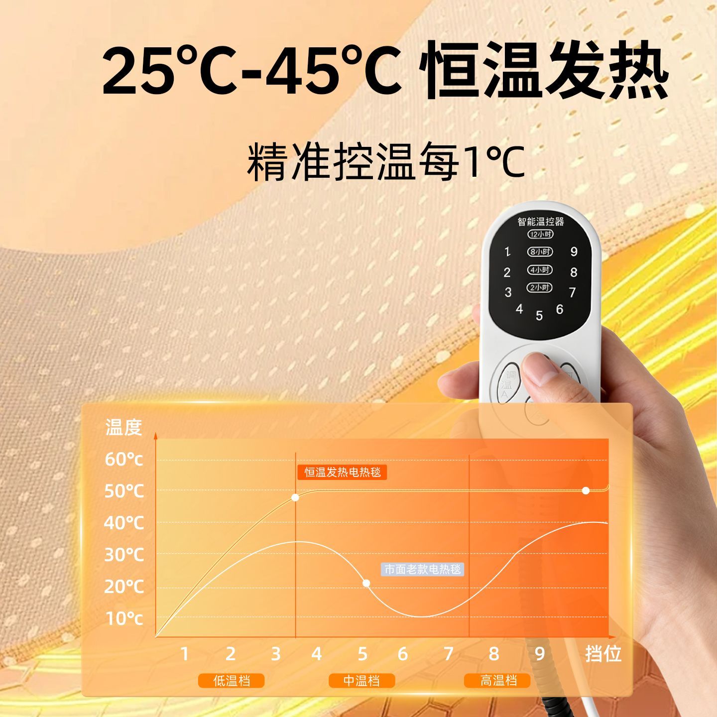 商品缩略图 2