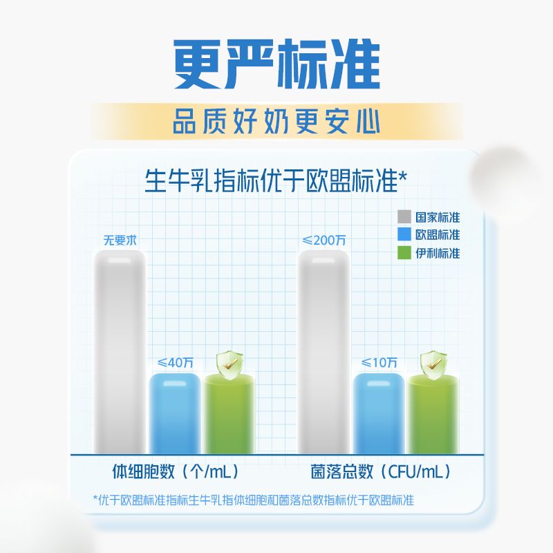 【2月1/2箱】伊利纯牛奶250ml*21盒【带提手】整箱批发学生营养