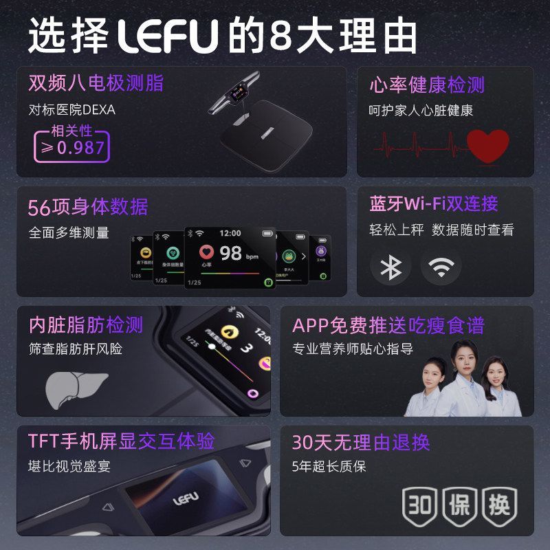 乐福八电极体脂秤智能体脂称专业精准测脂人体电子称体重的家用称 图片 9