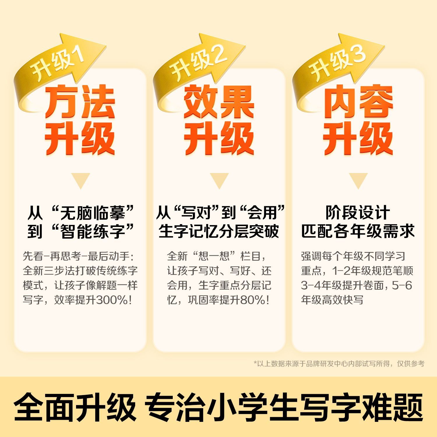 三步写好规范字新版小学生语文同步字帖1-6年级一二类字上下册 图片 3