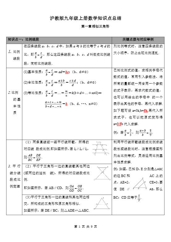 九年级上数学知识点总结（沪教版）