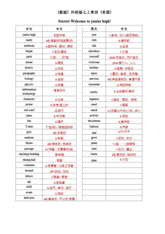 七年级上英语单词（英译中）