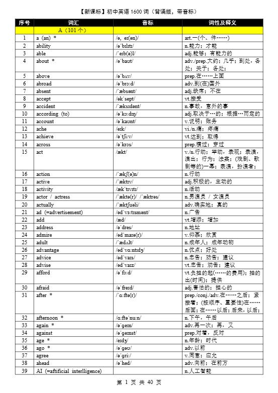 七年级上英语1600词（背诵版带音标）