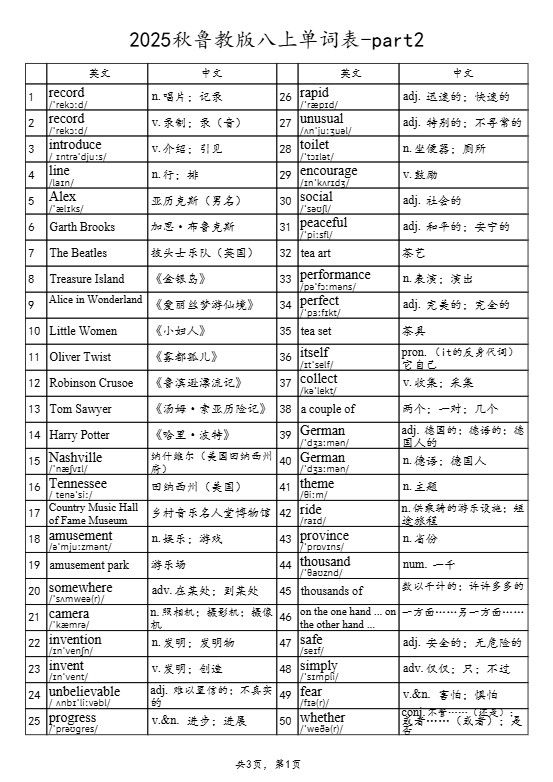 2025秋鲁教版八上英语单词表-part2