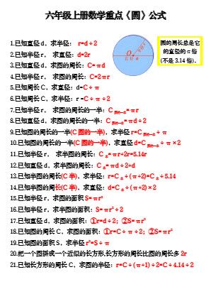 六上数学重点《圆》公式3页