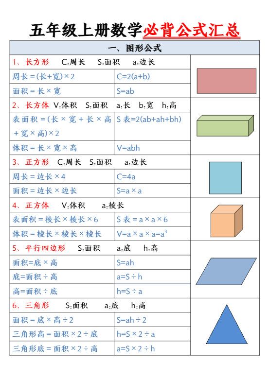 五年级上册数学必背公式