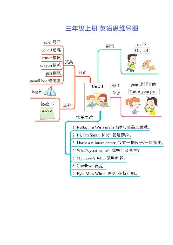 三年级上册英语思维导图.pdf