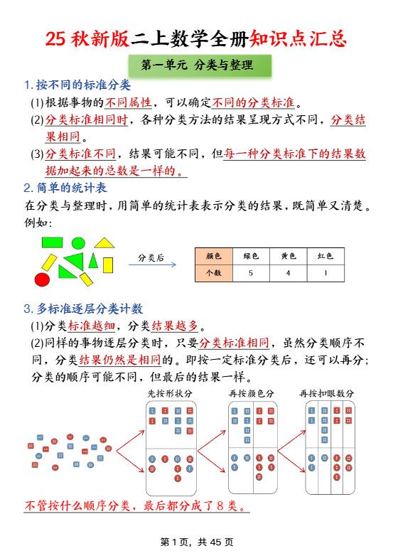 二年级上数学全册知识点汇总.pdf