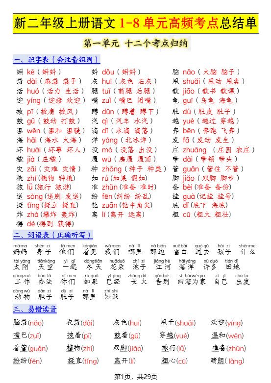 新二上语文1-8单元高频考点总结单（十二个考点归纳）29页.pdf