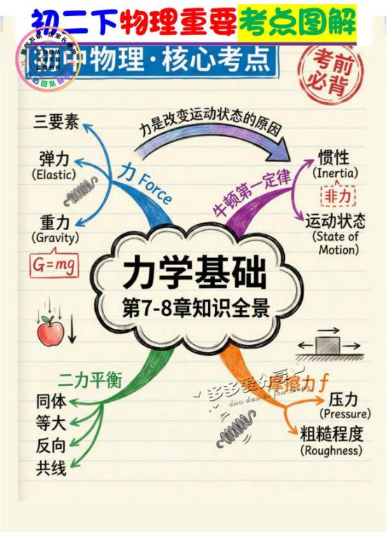 八下物理图解-分享版.pdf