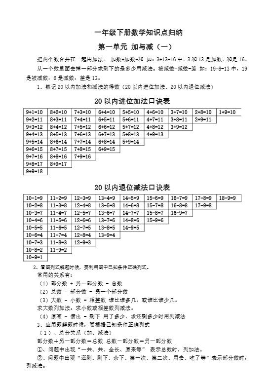 一下新北师大版数学知识点.pdf