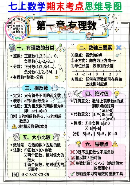 7上数学期末考点思维导图