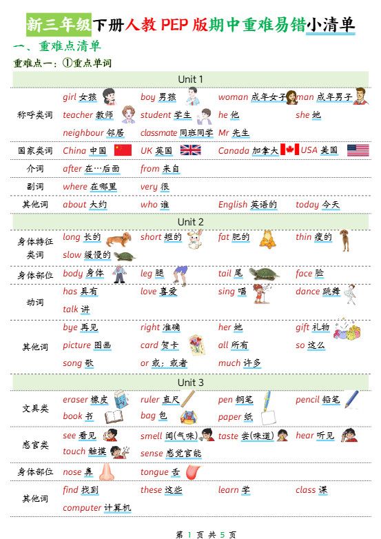 新三下人教PEP版英语期中重难易错小清单5页.pdf