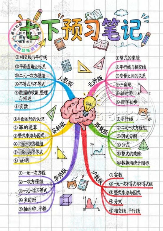 七下预习数学笔记97页知识点图解.pdf