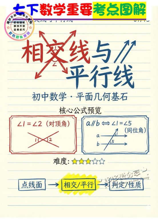 七下数学图解-分享版