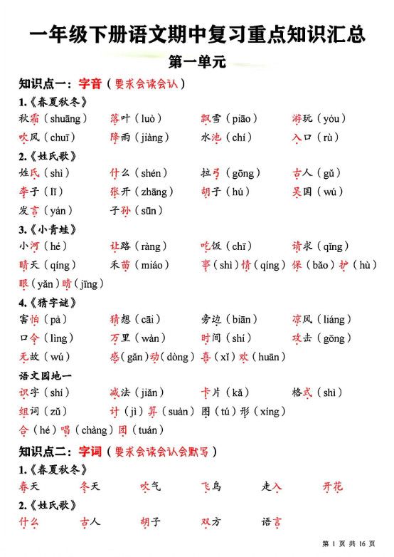 新一下语文期中复习必背重点知识点汇总16页.pdf