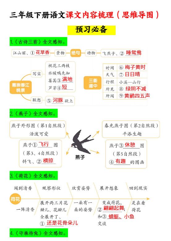 三下语文课文内容梳理（思维导图）14页.pdf