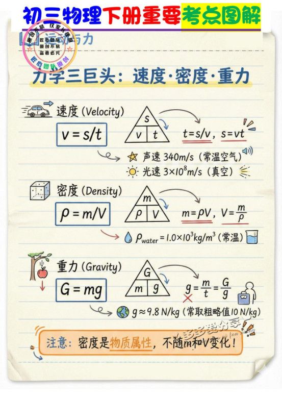 九下物理图解.pdf