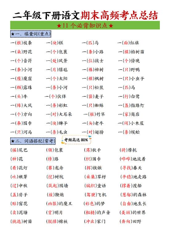 二下语文期末复习高频考点11个必背知识点（8页）.pdf