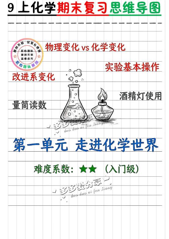 9年级化学期末复习思维导图.pdf
