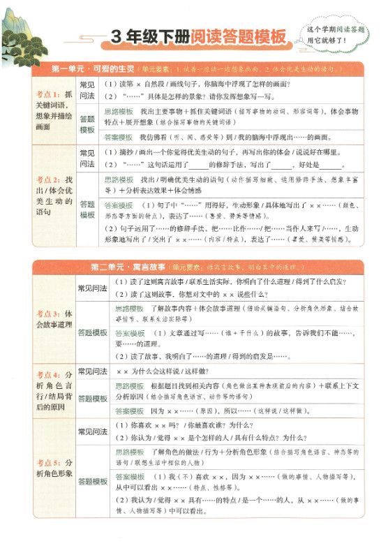 2026春三下语文同步阅读答题模版.pdf