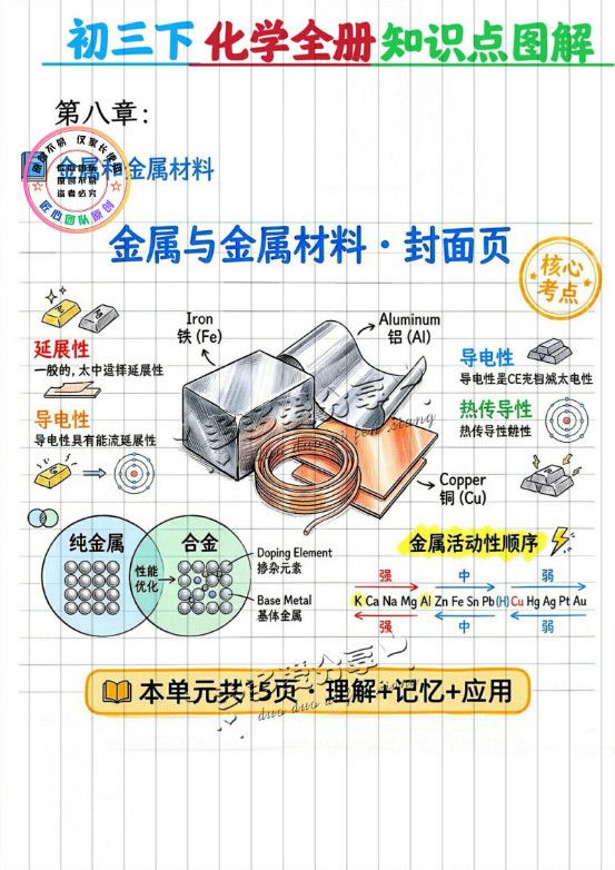 九下化学图解.pdf