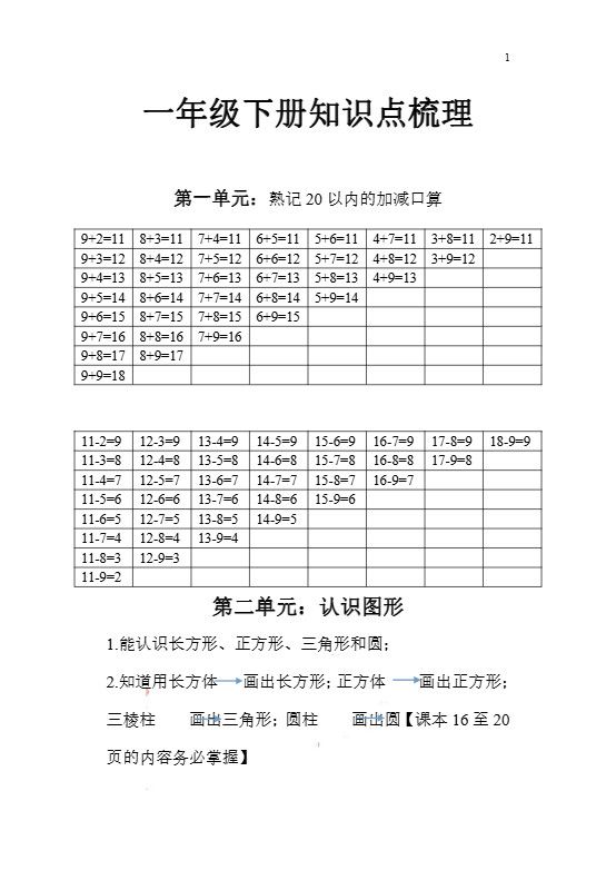 一下苏教版数学知识点和梳理.pdf