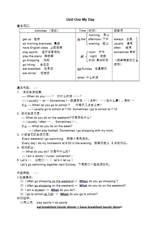 五年级英语下册小学知识点整理（人教PEP版）.pdf