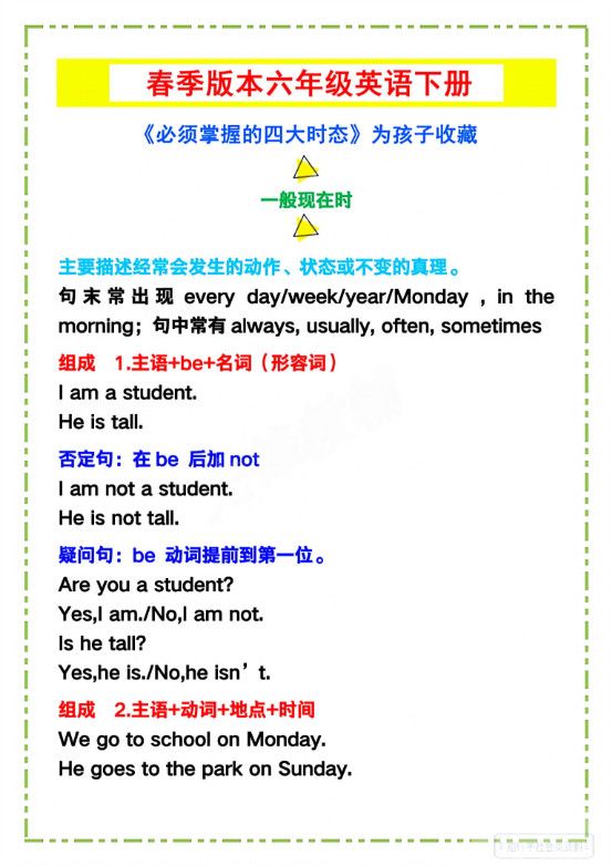 六年级下英语《必须掌握的四大时态》.pdf